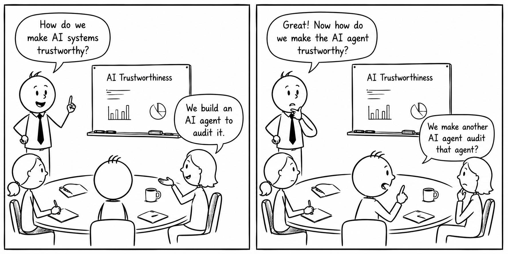 Comic strip of AI trustworthiness meeting